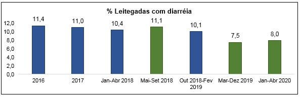 Probiótico pode controlar diarreia de leitões na maternidade? - Image 2