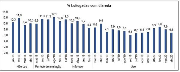 Probiótico pode controlar diarreia de leitões na maternidade? - Image 1