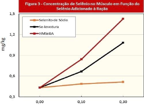 Manejo do estresse oxidativo para melhorar a saúde dos leitões - Image 3