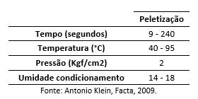 Avaliação de estabilidade do Sal CURB® K2 em processo de peletização de rações de frangos de corte - Image 1