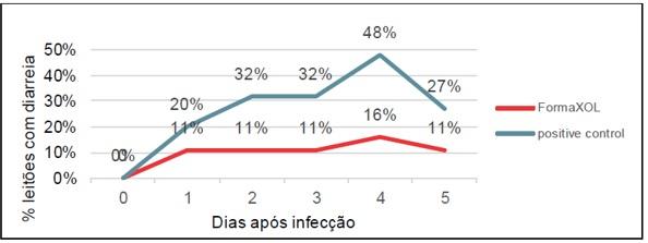 FormaXOL™ para suínos - Image 1