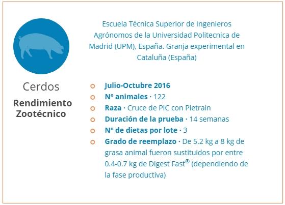 Prova de eficácia de um biossufarctante para dieta de suínos - Image 1