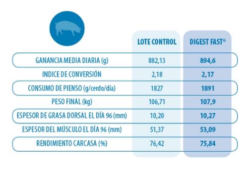 Prova de eficácia de um biossufarctante para dieta de suínos - Image 2