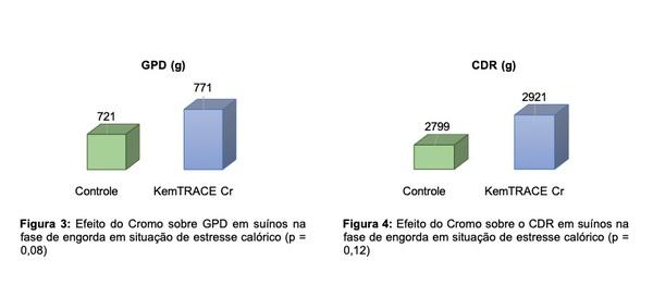 Cromo para melhor eficiência e menor impacto de stress térmico - Image 4