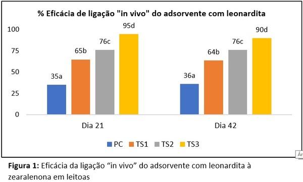 Zearalenona: a vilã na granja de reprodução - Image 1