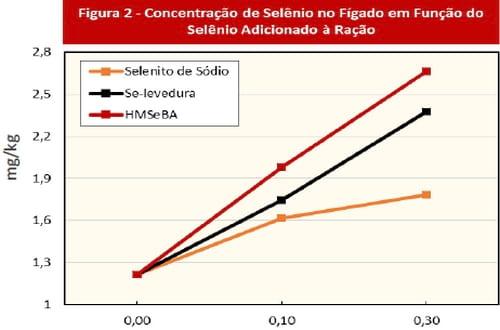 Manejo do estresse oxidativo para melhorar a saúde dos leitões - Image 2