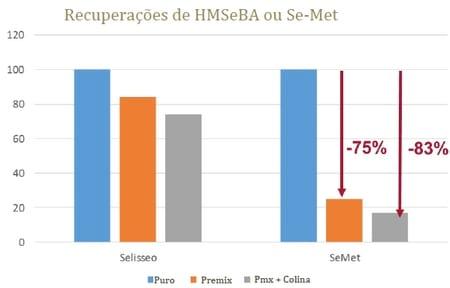 Comparando Fontes Orgânicas de Selênio - Image 4