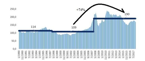 A Era da Eficiência Produtiva na Avicultura - Image 1