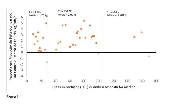 Cromo para melhor eficiência e menor impacto de stress térmico - Image 1