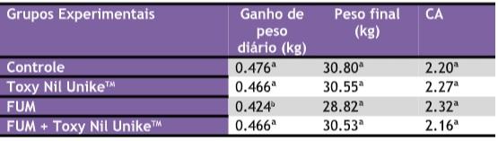 Fumonisinas: uma ameaça perigosa e subestimada - Image 1