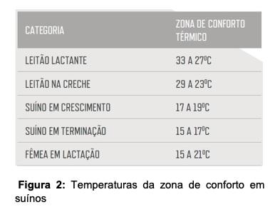 Cromo para melhor eficiência e menor impacto de stress térmico - Image 3