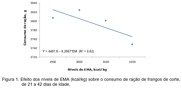 INOSINA MONOFOSFATO Um Novo Conceito de Energia na Alimentação de Frangos de Corte - Image 2