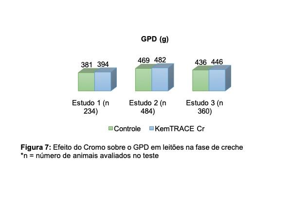 Cromo para melhor eficiência e menor impacto de stress térmico - Image 7