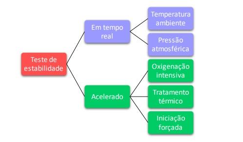 Utilização das análises laboratoriais como ferramentas na avaliação da oxidação de lipídios - Image 1