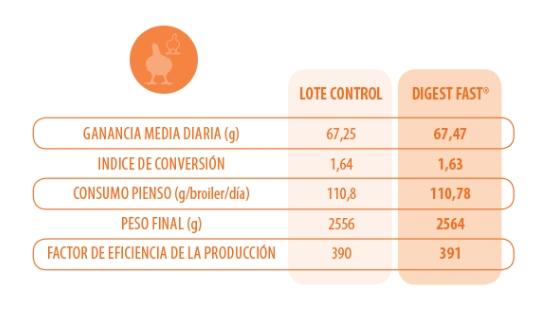 Prova de eficácia de um biossufarctante para dieta de frangos - Image 2