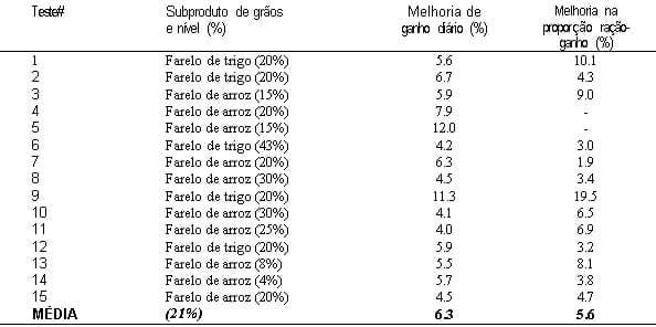 Quando pouco representa muito - aproveitando ao máximo os ingredientes com alto teor de fibra - Image 4