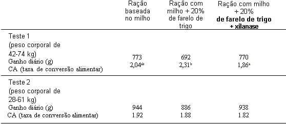 Quando pouco representa muito - aproveitando ao máximo os ingredientes com alto teor de fibra - Image 3