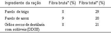 Quando pouco representa muito - aproveitando ao máximo os ingredientes com alto teor de fibra - Image 1