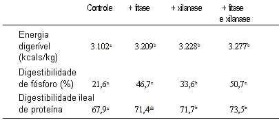 Quando pouco representa muito - aproveitando ao máximo os ingredientes com alto teor de fibra - Image 5
