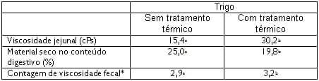 Soluções em enzimas diminuem o custo da ração - Image 3