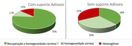 Fatores críticos para uma aplicação perfeita de aditivos em pó e líquidos à ração - Image 4
