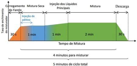 Fatores críticos para uma aplicação perfeita de aditivos em pó e líquidos à ração - Image 2