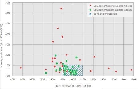 Fatores críticos para uma aplicação perfeita de aditivos em pó e líquidos à ração - Image 5