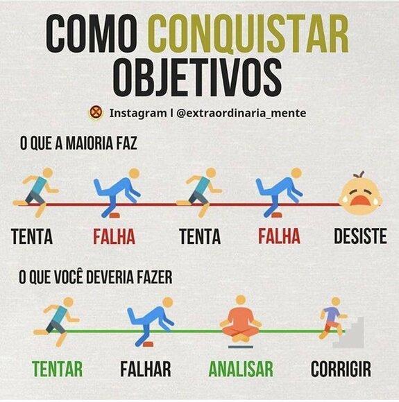 Objetivos