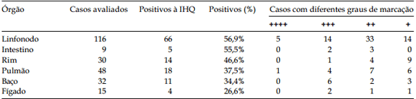 Estudo retrospectivo de diagnósticos de circovirose suína pela técnica de imunoistoquímica - Image 1