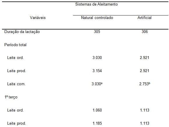 O aleitamento natural em rebanhos bovinos leiteiros - Image 3