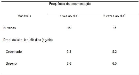 O aleitamento natural em rebanhos bovinos leiteiros - Image 5