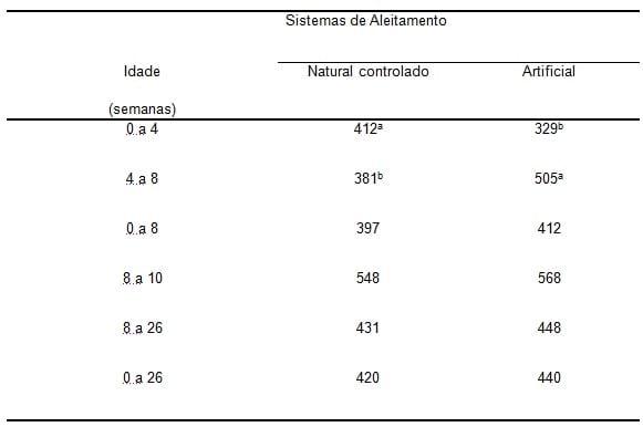 O aleitamento natural em rebanhos bovinos leiteiros - Image 2