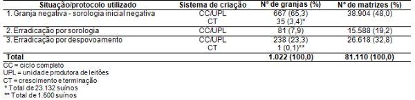 Programa de Erradicação da Doença de Aujeszky no Estado de Santa Catarina - Image 1