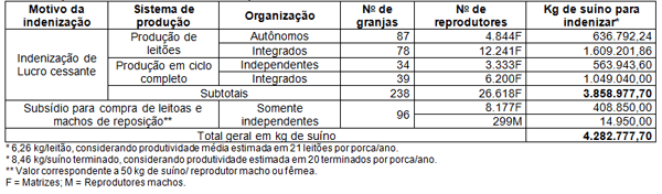 Programa de Erradicação da Doença de Aujeszky no Estado de Santa Catarina - Image 7