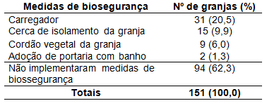 Programa de Erradicação da Doença de Aujeszky no Estado de Santa Catarina - Image 4