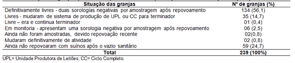 Programa de Erradicação da Doença de Aujeszky no Estado de Santa Catarina - Image 2