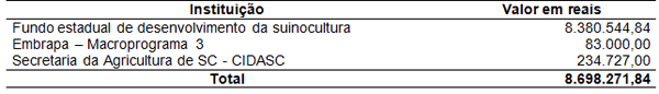 Programa de Erradicação da Doença de Aujeszky no Estado de Santa Catarina - Image 8