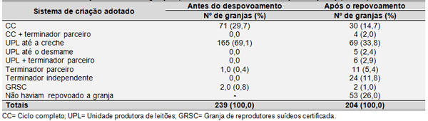 Programa de Erradicação da Doença de Aujeszky no Estado de Santa Catarina - Image 3