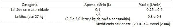 Em busca da integridade intestinal de leitões desmamados - Image 3