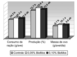 O Zootecnista e as Biotecnologias em Nutrição de Aves e Suínos - Image 2