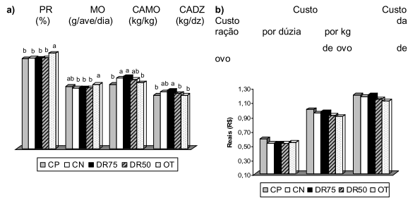 O Zootecnista e as Biotecnologias em Nutrição de Aves e Suínos - Image 4