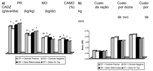 O Zootecnista e as Biotecnologias em Nutrição de Aves e Suínos - Image 3