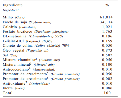 Valores energéticos e composição bromatológica dos fenos de jureminha, feijão bravo e maniçoba para aves - Image 1