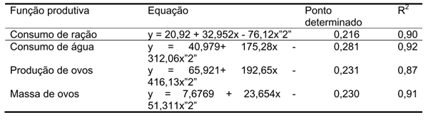 Exigência de sódio para codornas japonesas em postura - Image 2