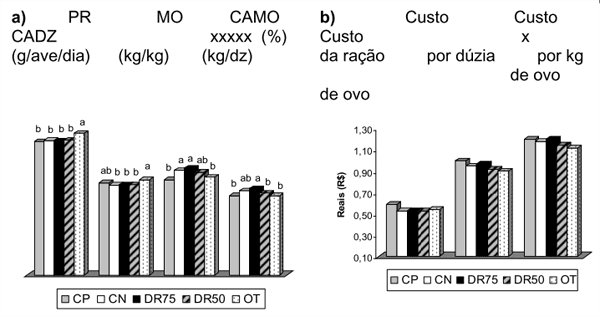 Novos avanços da nutrição de aves - Image 4