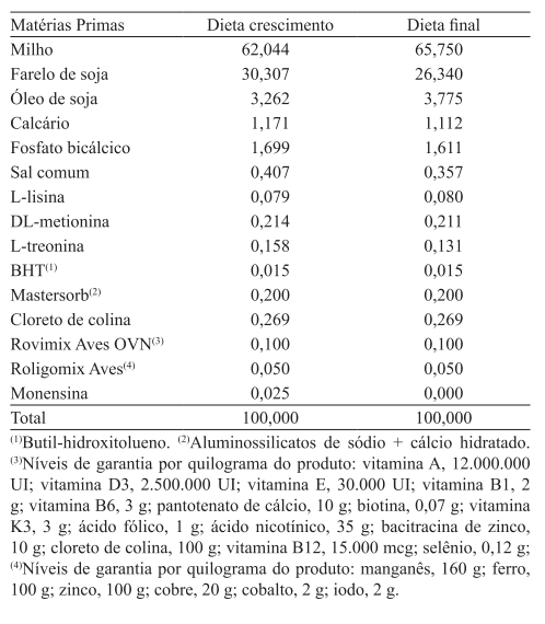 Desempenho de frangos de corte alimentados com ingrediente de alta digestibilidade nas fases de criação pré‑inicial e inicial - Image 2