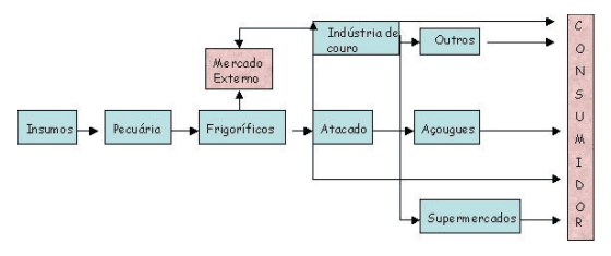 A rastreabilidade dos produtos agropecuários do Brasil destinados à exportação - Image 3