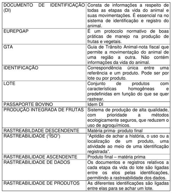 A rastreabilidade dos produtos agropecuários do Brasil destinados à exportação - Image 1