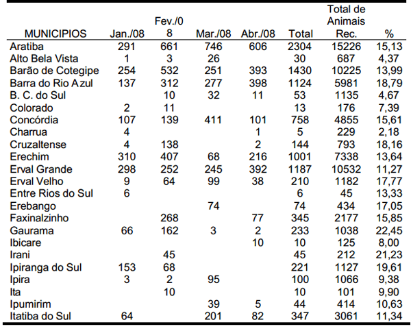 OCORRÊNCIA DE PNEUMONIA ENZOÓTICA SUÍNA EM UM FRIGORÍFICO DA REGIÃO NOROESTE DO ESTADO DO RIO GRANDE DO SUL - Image 1