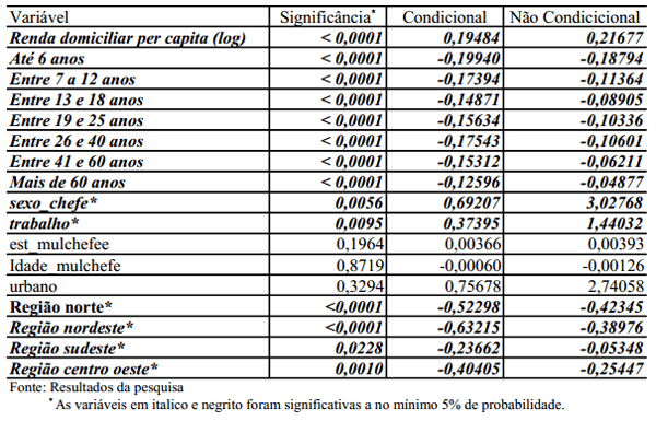 Fatores determinantes do consumo de ovos no Brasil. - Image 17